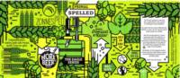 Morebeer Brewing, Primal Spelled