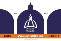 Amateurs, Zo-i-zo Witbier 2024