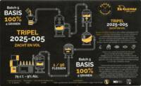 Eggens Craft Beer, Tripel 2025-005