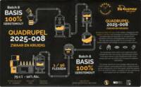 Eggens Craft Beer, Quadrupel 2025-008